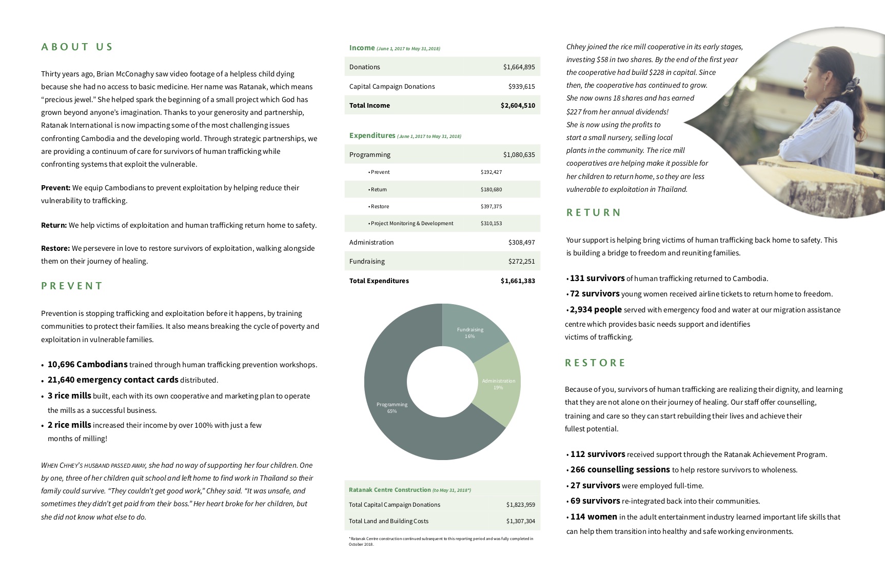 2017/2018 Annual Report