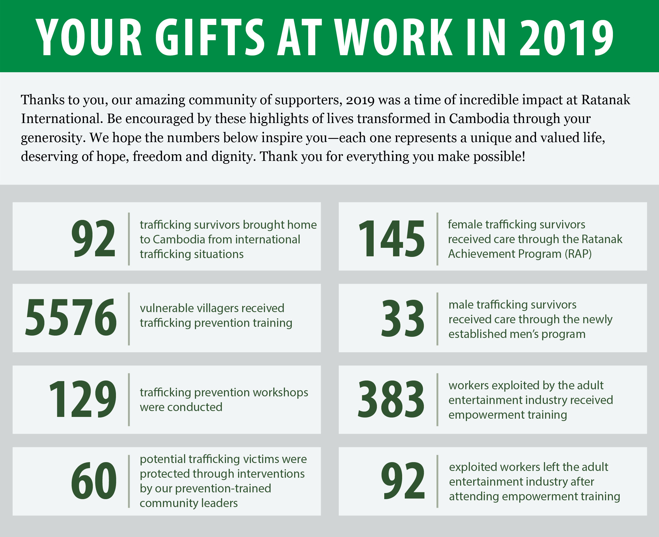 2018/2019 Annual Report