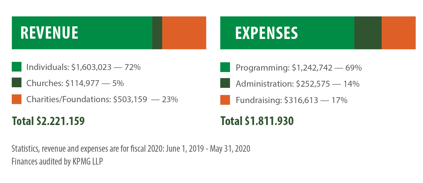 https://www.ratanak.org/wp-content/uploads/2021/01/RI-eNL2101-Financial-2-1.jpg